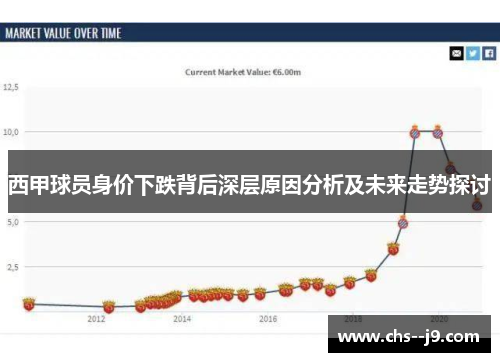 西甲球员身价下跌背后深层原因分析及未来走势探讨