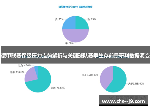 德甲联赛保级压力走势解析与关键球队赛季生存前景研判数据演变