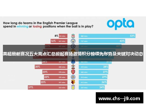 英超最新赛况五大亮点汇总掀起赛场激情积分榜领先形势及关键对决动态