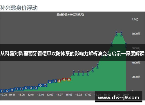 从科曼对阵葡萄牙看德甲攻防体系的影响力解析演变与启示—深度解读 从科曼对阵葡萄牙看德甲攻防体系的影响力解析演变与启示—深度解读
