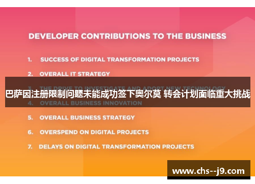 巴萨因注册限制问题未能成功签下奥尔莫 转会计划面临重大挑战 巴萨因注册限制问题未能成功签下奥尔莫 转会计划面临重大挑战