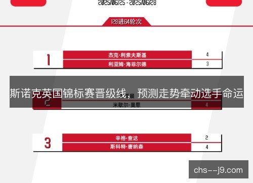 斯诺克英国锦标赛晋级线,预测走势牵动选手命运 斯诺克英国锦标赛晋级线,预测走势牵动选手命运